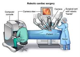 Robotic Heart Surgery at Livasa Mohali - Advanced Cardiac Technology